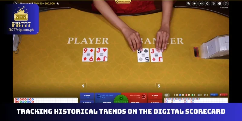 Tracking historical trends on the digital scorecard