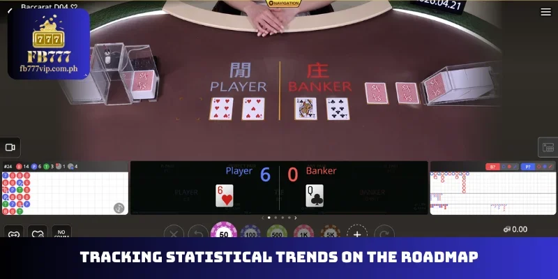 Tracking statistical trends on the roadmap
